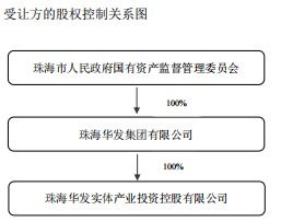 光庫科技Infinimax和Pro Tech減持計劃提前終止，技術轉讓成關鍵因素