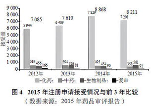 中國藥品注冊審評制度改革下的技術(shù)轉(zhuǎn)讓 機(jī)遇與挑戰(zhàn)